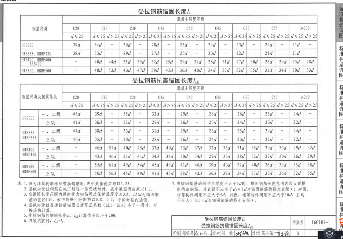 框架梁的锚固长度