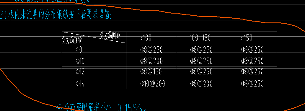 板钢筋