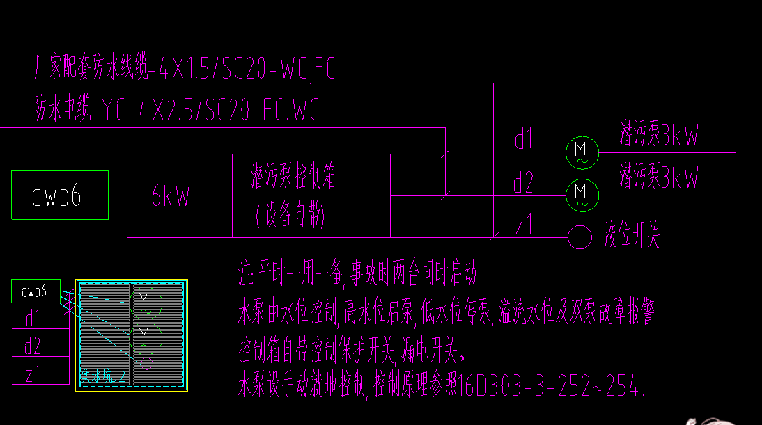 线缆