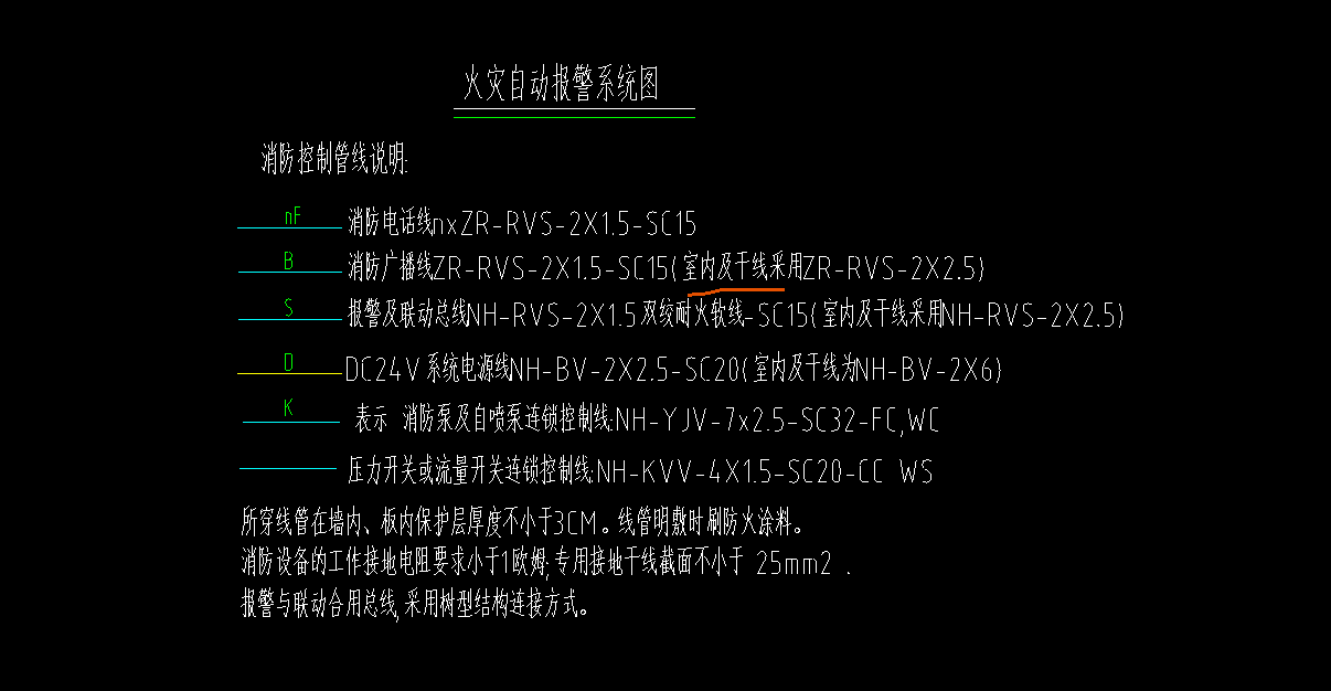 配线