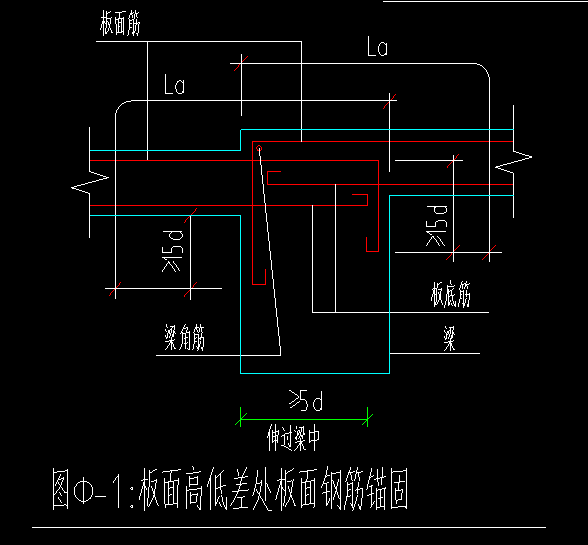 锚