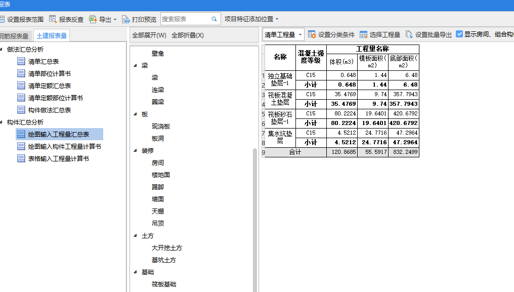 有量