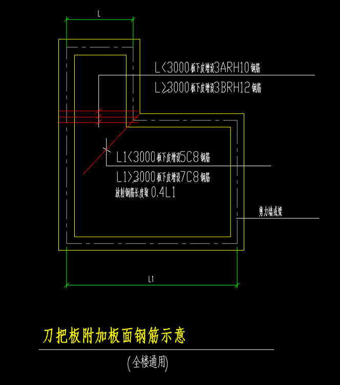 附加