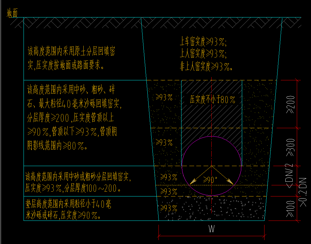 管径