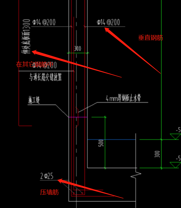 怎么布置