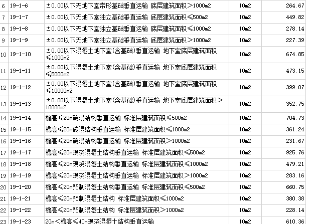 垂直运输