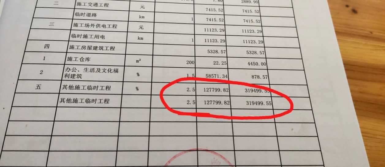 总价