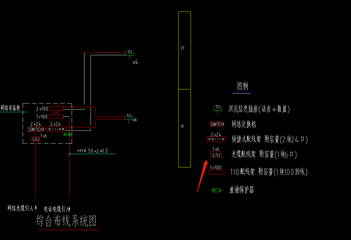 配线