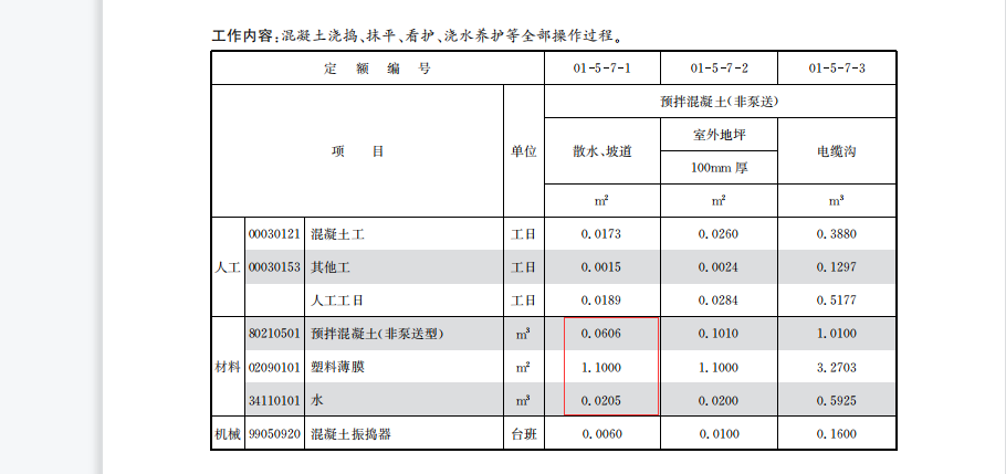 定额含量