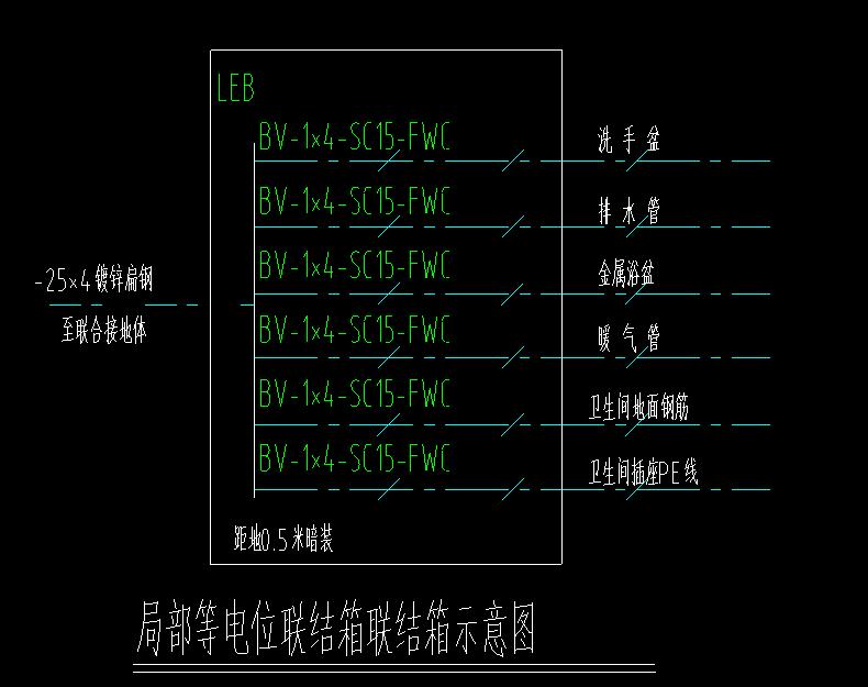 系统图