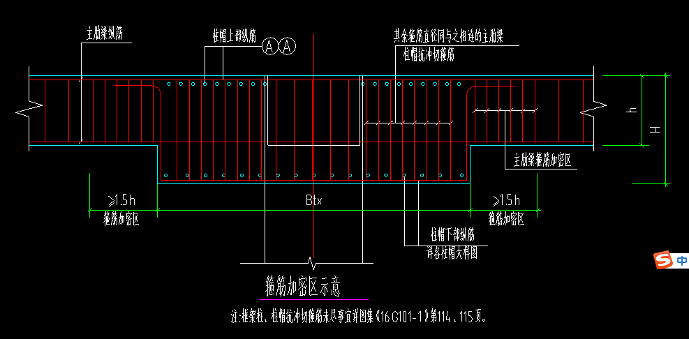 箍