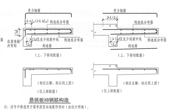 锚固