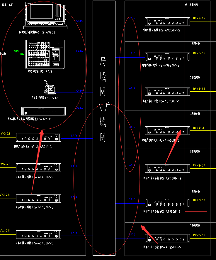 楼层弱电间