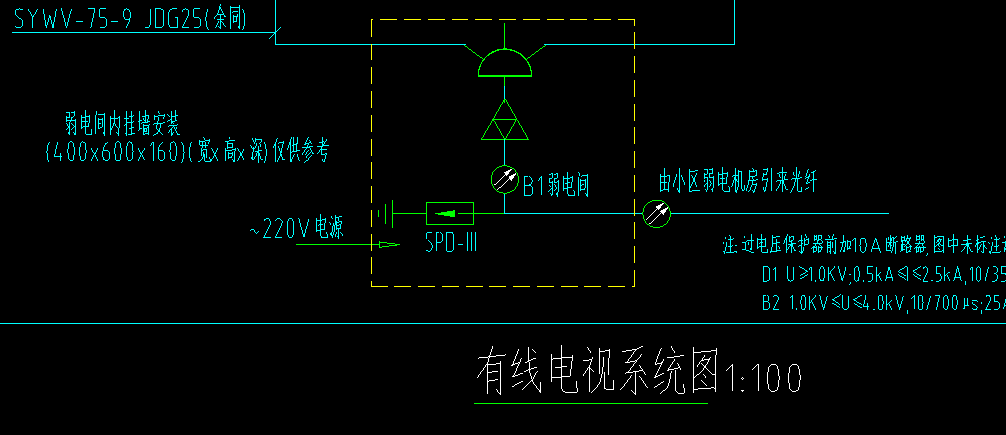 套取