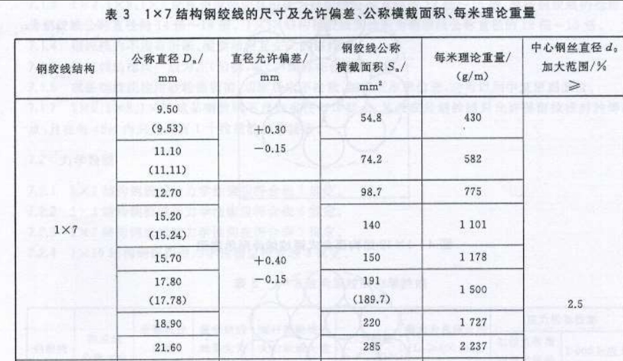 锚索成孔