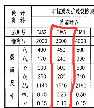 墙体积