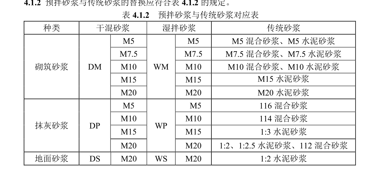 建筑行业快速问答平台-答疑解惑