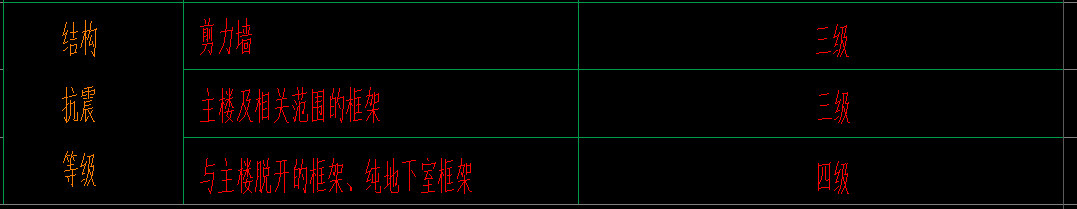 抗震等级