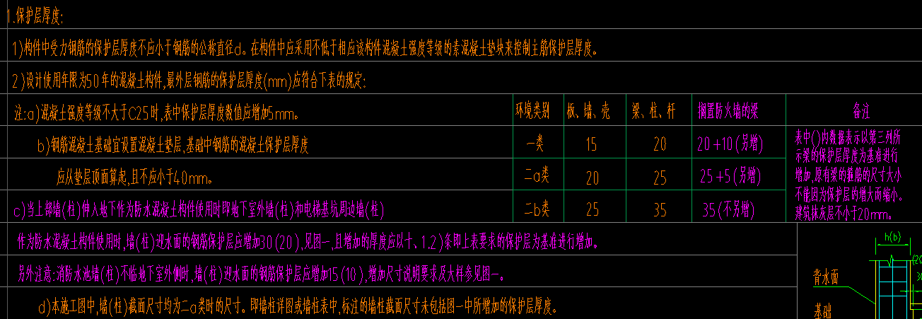 保护层