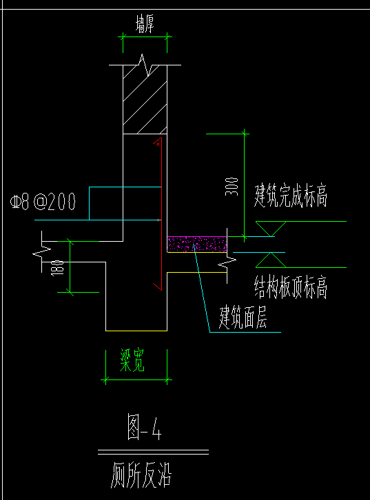 钢筋怎么