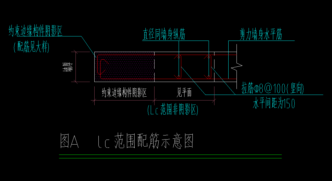 箍