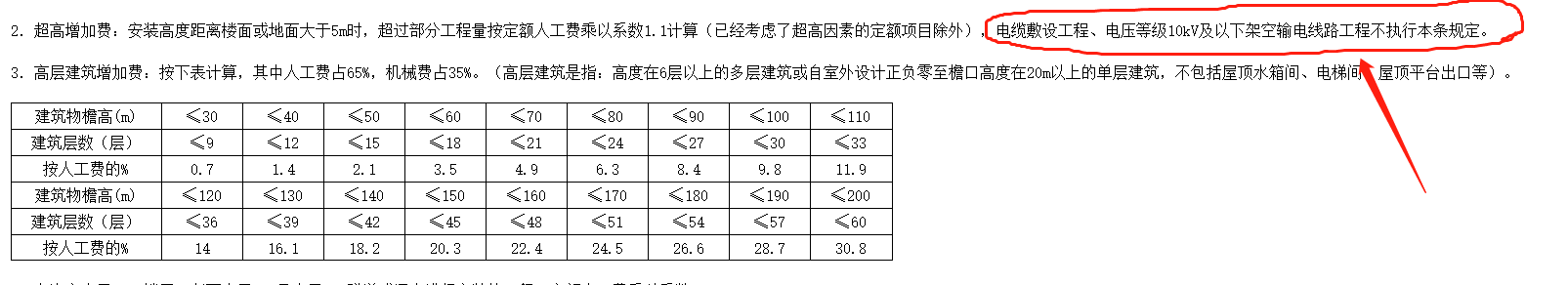 计取