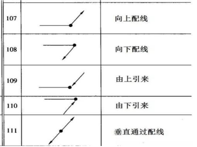 请问这个箭头是什么意思