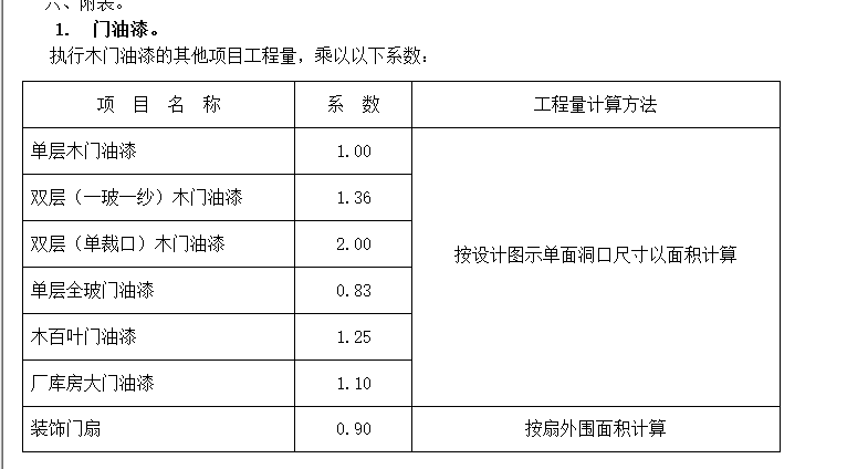 定额和清单