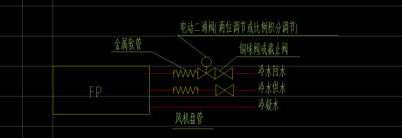 单价