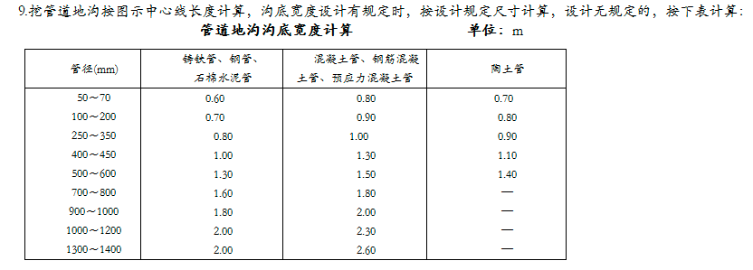 挖沟槽土方