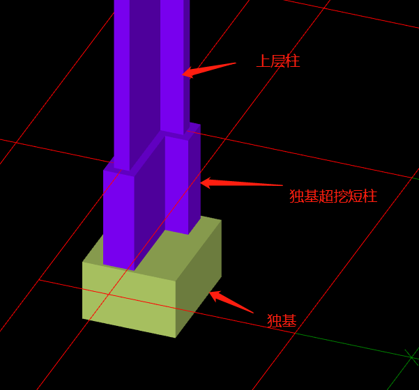 短柱