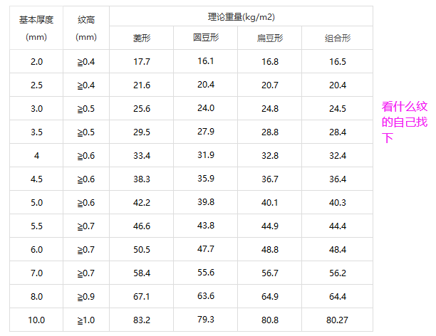 广联达服务新干线