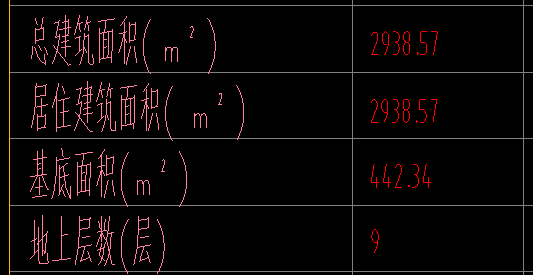 居住建筑面积