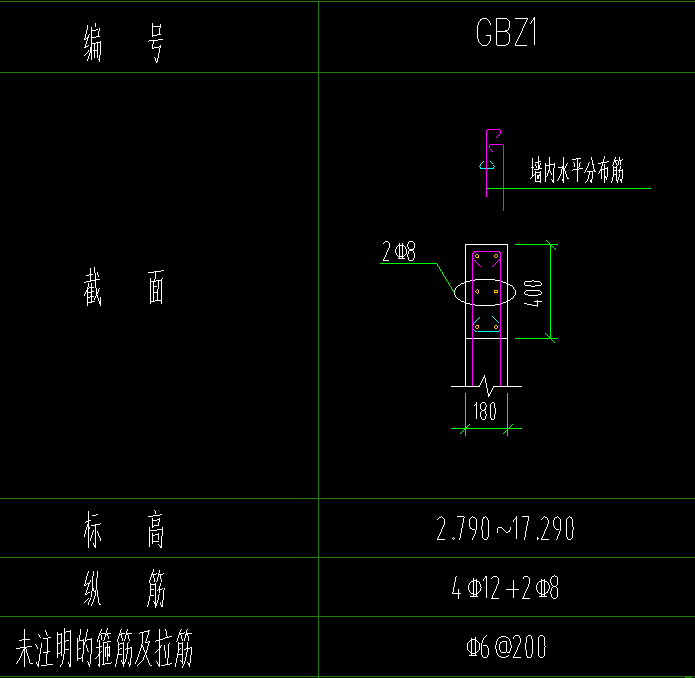 分布筋