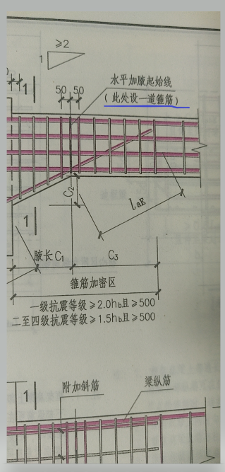 水平加腋