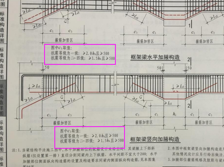 加密区