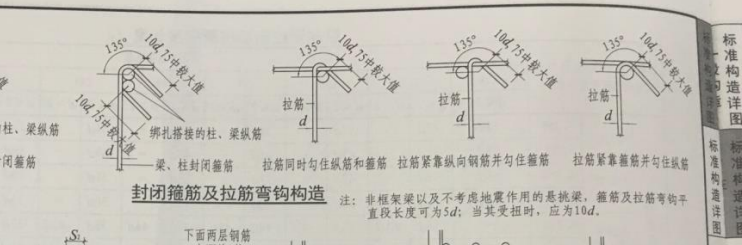 不相等