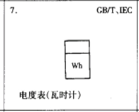 符号和
