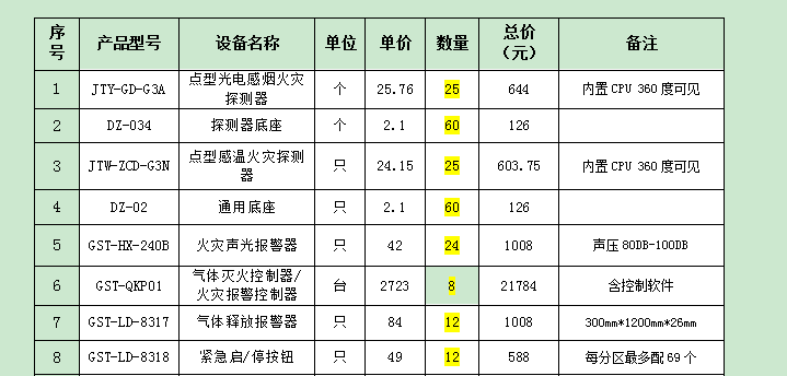 下图中