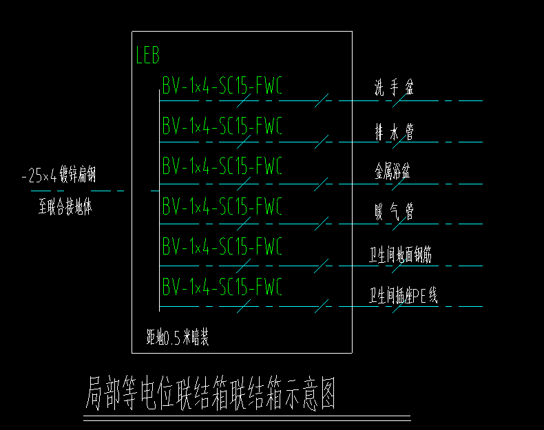 估算