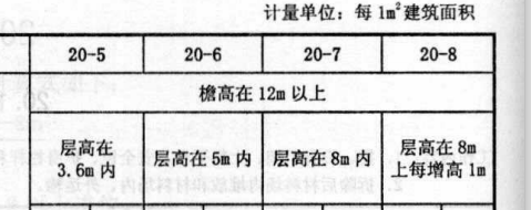 综合脚手架
