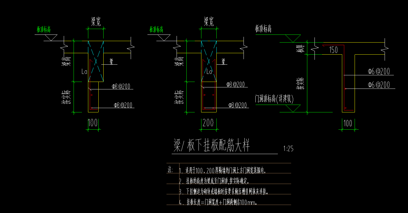 自动生成