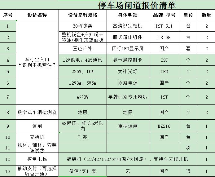 套清单