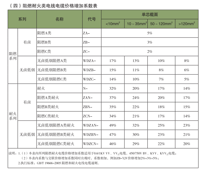 线缆