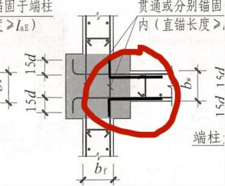 画上
