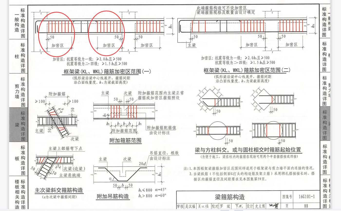 加密区