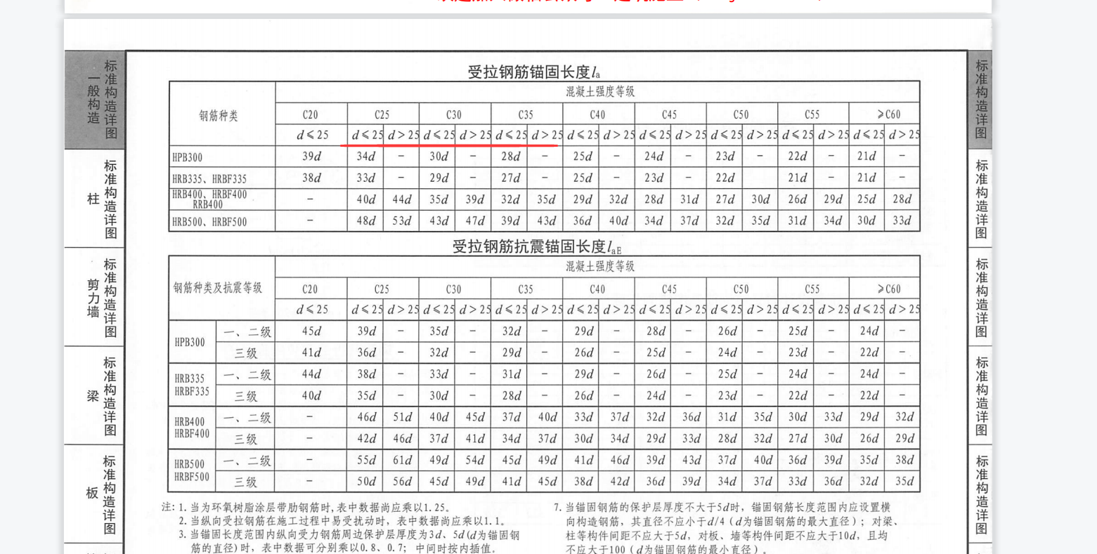 锚固