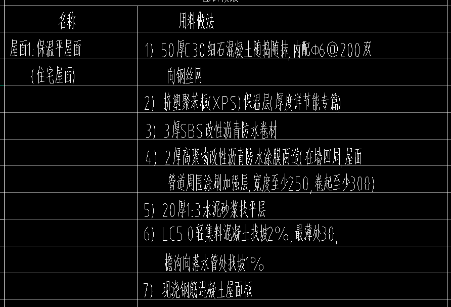 屋面钢丝网