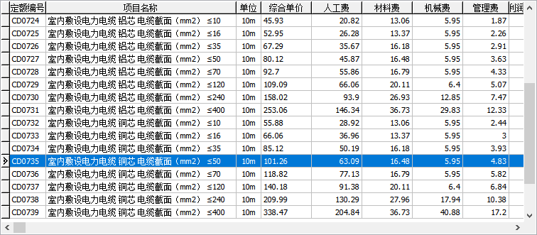 2020定额