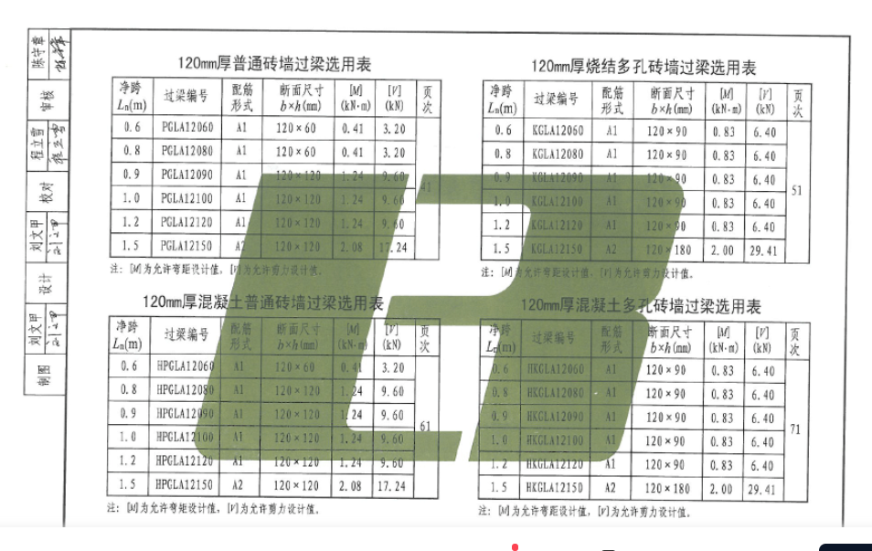 过梁的